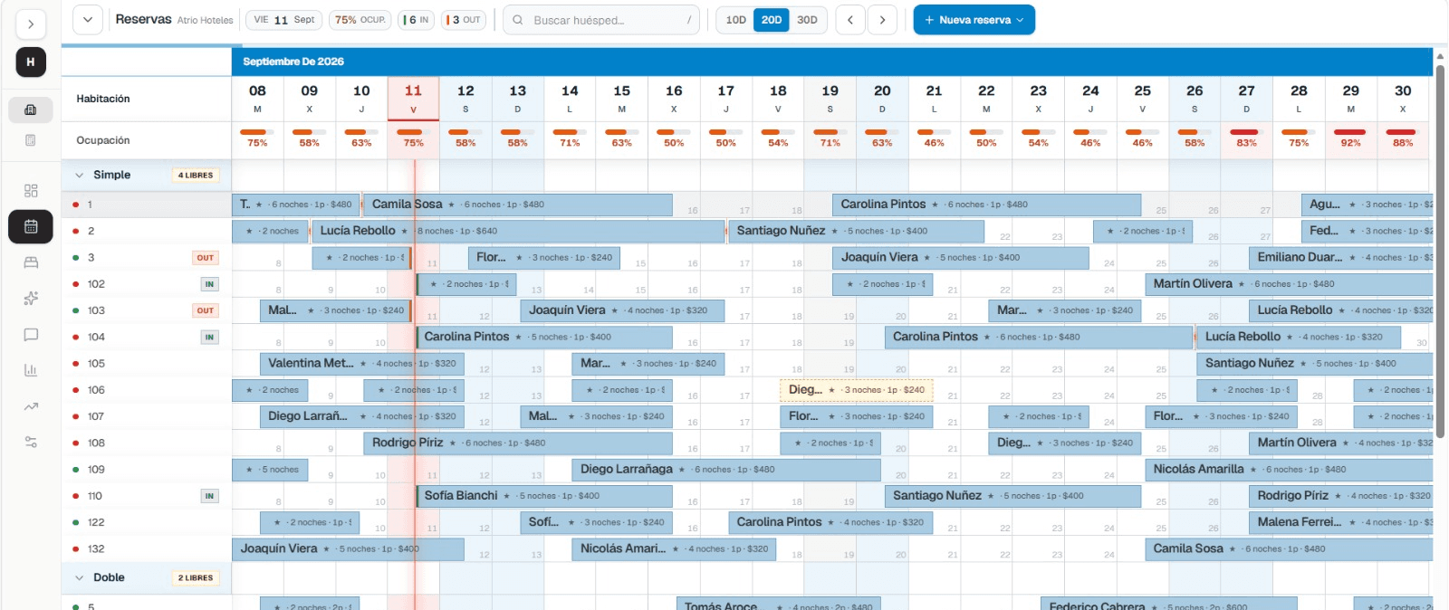 Calendario de reservas de Atrio Hoteles, con la ocupación de cada habitación por día